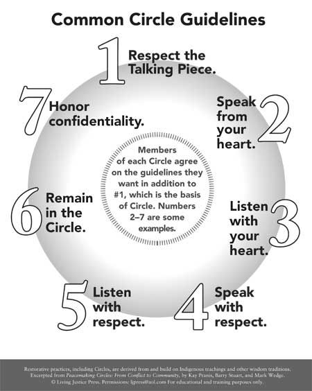 Common Circle Guidelines